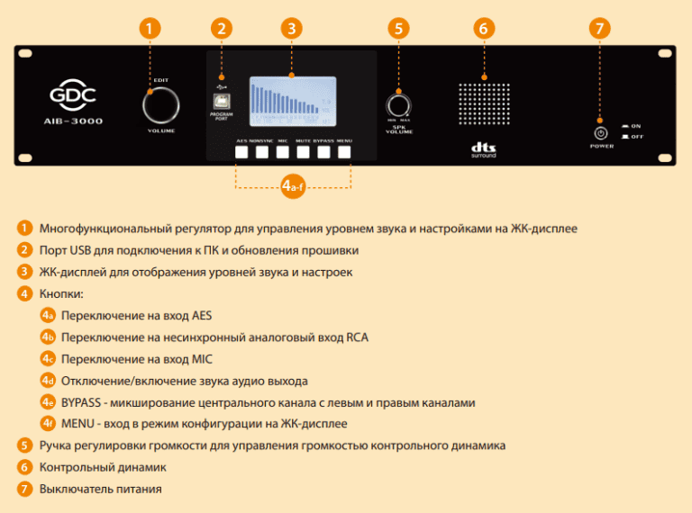16-канальный кинотеатральный звуковой процессор AIB-3000