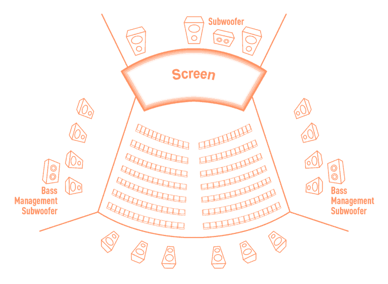 An Auditorium of DTS Surround Cinema 1010-影院座位图B